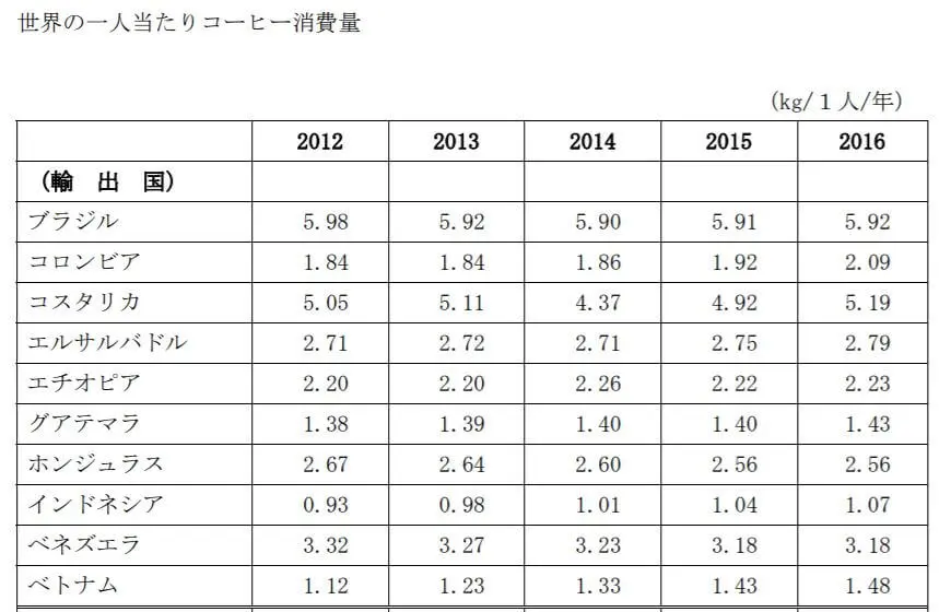 コーヒー消費量世界一 ルクセンブルクの人がコーヒーを沢山飲む本当の理由とは