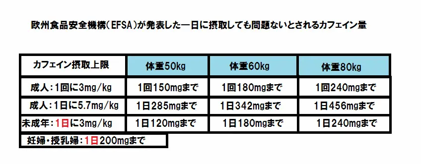 こんな症状に見舞われたら要注意 コーヒーの飲みすぎによる症例一覧