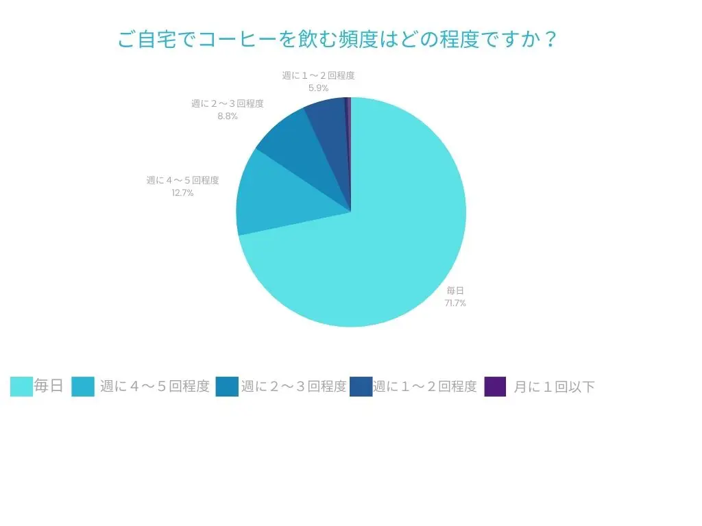 人気のクリスマスアイテムがいっぱい！ オリジナル+デカフェ）【フォロー割・リピート割適用価格】 （焙 コーヒー