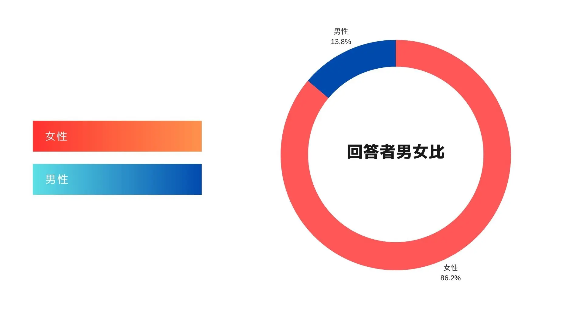2023年版】「デカフェに関するアンケート」調査結果